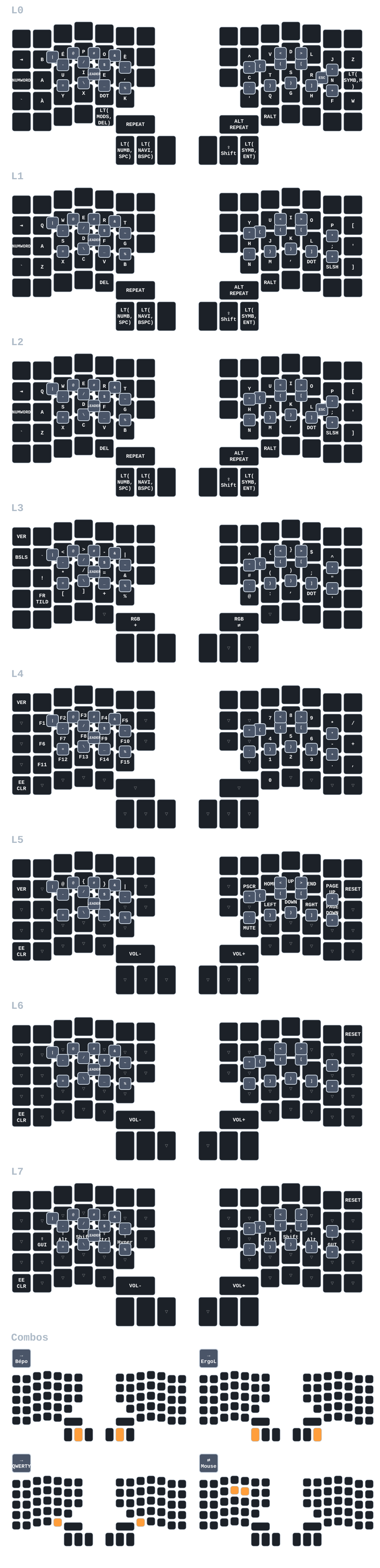 Moonlander Keymap