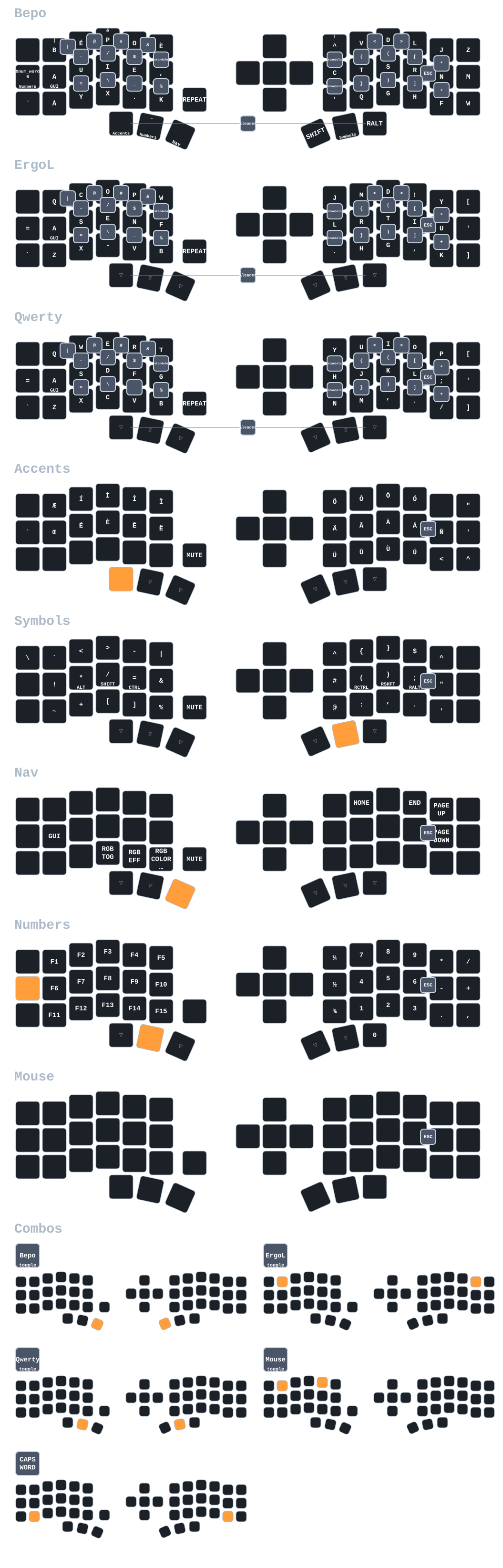 Eyelash Corne Keymap